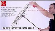 How the inverted umbrella works?