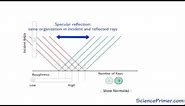 Specular vs Diffuse Reflection Overview