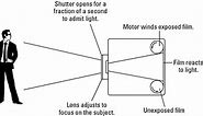 What is Digital Camera, Working Principle, Construction, Application | Electrical4u