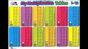 1-12 Multiplication Times Tables Chart - Audio and Visual Picture - Math Help