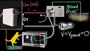 Live wire, neutral & ground (earth wire) - Domestic circuits (part 1) | Physics | Khan Academy