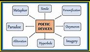 Understanding poetic devices | Explanation | Examples | Simile, hyperbole etc.