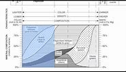 Reference Table Page 6-Igneous Rock Chart-Hommocks Earth Science Department