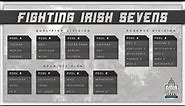 Fighting Irish Invitational – Men's Rugby 7s
