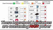 Household Appliances with HIGH Power Consumption | Electricity bill | Power vs Energy
