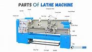 15 Different Parts of Lathe Machine and Their Function