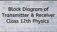 Block Diagram of Transmitter and Receiver, Chapter 15, Communication Systems, Class 12 Physics