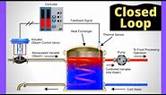 What is a Closed Loop System? | Basics of Control System