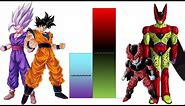 Goku & Gohan VS Cell & Cell Jr. POWER LEVELS Over The Years All Forms (DB/DBZ/DBGT/SDBH)