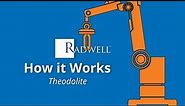 How It Works: Theodolite