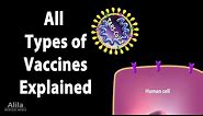 All Types of Vaccines, How They Work, Animation.