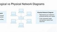 Logical vs. Physical Network Diagrams - DNSstuff