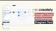 How to create a Google Cloud Architecture Diagram with Creately