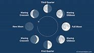 What Are Moon Phases?
