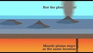 Hotspot volcanism