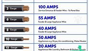 awg wire size chart