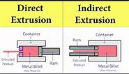 Extrusion Processes: Direct Extrusion, Indirect Extrusion Process Working Animation | Shubham Kola