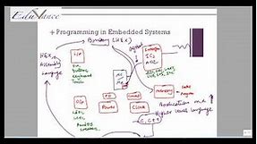 PSoC Lecture 1 ARM Lecture 2 Introduction To SOC Systems On Chip