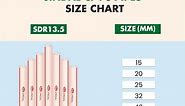 See the Jindal Cpvc Pipes Size Chart... - Jindal PVC Pipes