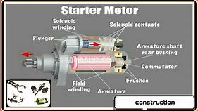 STARTER |CONSTRUCTION | Starter parts and it's function with detail.......