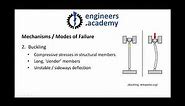 6 Common Modes of Mechanical Failure in Engineering Components