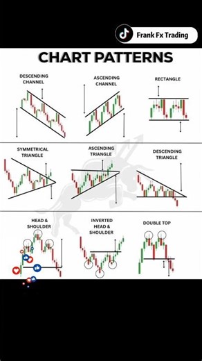 Top Chart Patterns Every Trader Must Master 🔥📈 #forex #smc