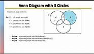 Understanding 3-Circle Venn Diagrams Regions