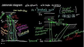 lecture 4 part 1 (fluorescence, Jablonski diagram)