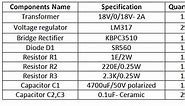 Designing 12V Lead-Acid Battery Constant Voltage Limited Current Charger for UPS (Part- 2/17)