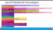 6G Training Course Part 7: 6G Technologies - Introduction