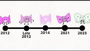 Evolution of Bow/Bot from Inanimate Insanity (2012-2023)