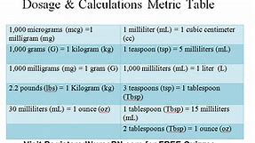 Printable Metric Table for Dosage & Calculation Quizzes