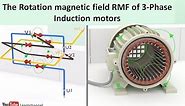 Induction Motor animation I: The Rotating Magnetic Field RMF