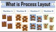 #10 What is Process or Functional Layout | Meaning | Advantages | Disadvantages | with Example |
