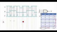 Basic logic gate timing diagram: Three input NAND Gate