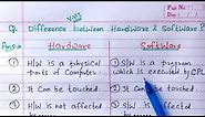 Difference Between Hardware and Software | Hardware vs Software | Learn Coding