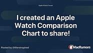 I created an Apple Watch Comparison Chart to share!