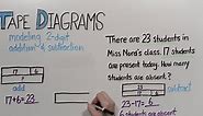 Good To Know:Tape Diagrams: 2-Digit Addition and Subtraction | Grade 2