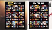 IMDb 100 Top Rated List - Full Breakdown