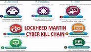 Lockheed Martin's Cyber Kill Chain