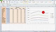 How To... Plot Multiple Data Sets on the Same Chart in Excel 2010