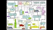 Gas Processing Plant Process Flow Diagram and Explanation