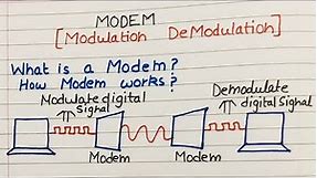 What is Modem? | What is the working of Modem? | Computer Networking