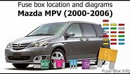 Fuse box location and diagrams: Mazda MPV (2000-2006)