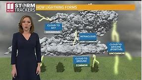 Severe weather awareness | Lightning safety tips