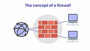 What is Firewall? Definition, Meaning, Examples