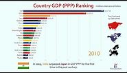 Top 20 Country GDP (PPP) Ranking History (1980-2023)
