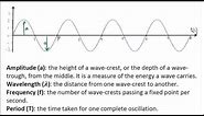 Measuring Waves | GCSE Science | Physics