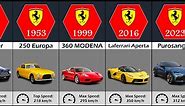 The Evolution of Ferrari (1947 - 2023)