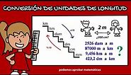 Conversión de unidades de longitud: km, hm, dam, m, dm, cm, mm